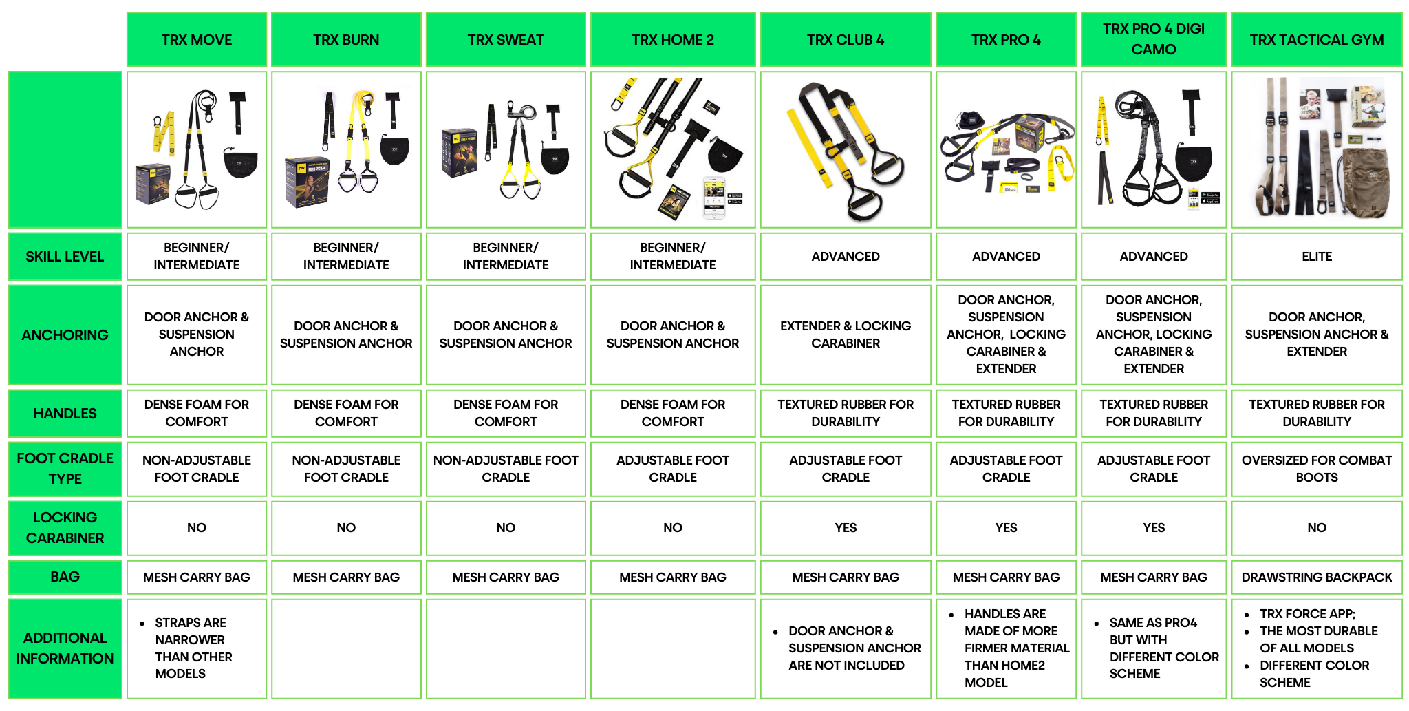 Techrod tr2 exercise online chart